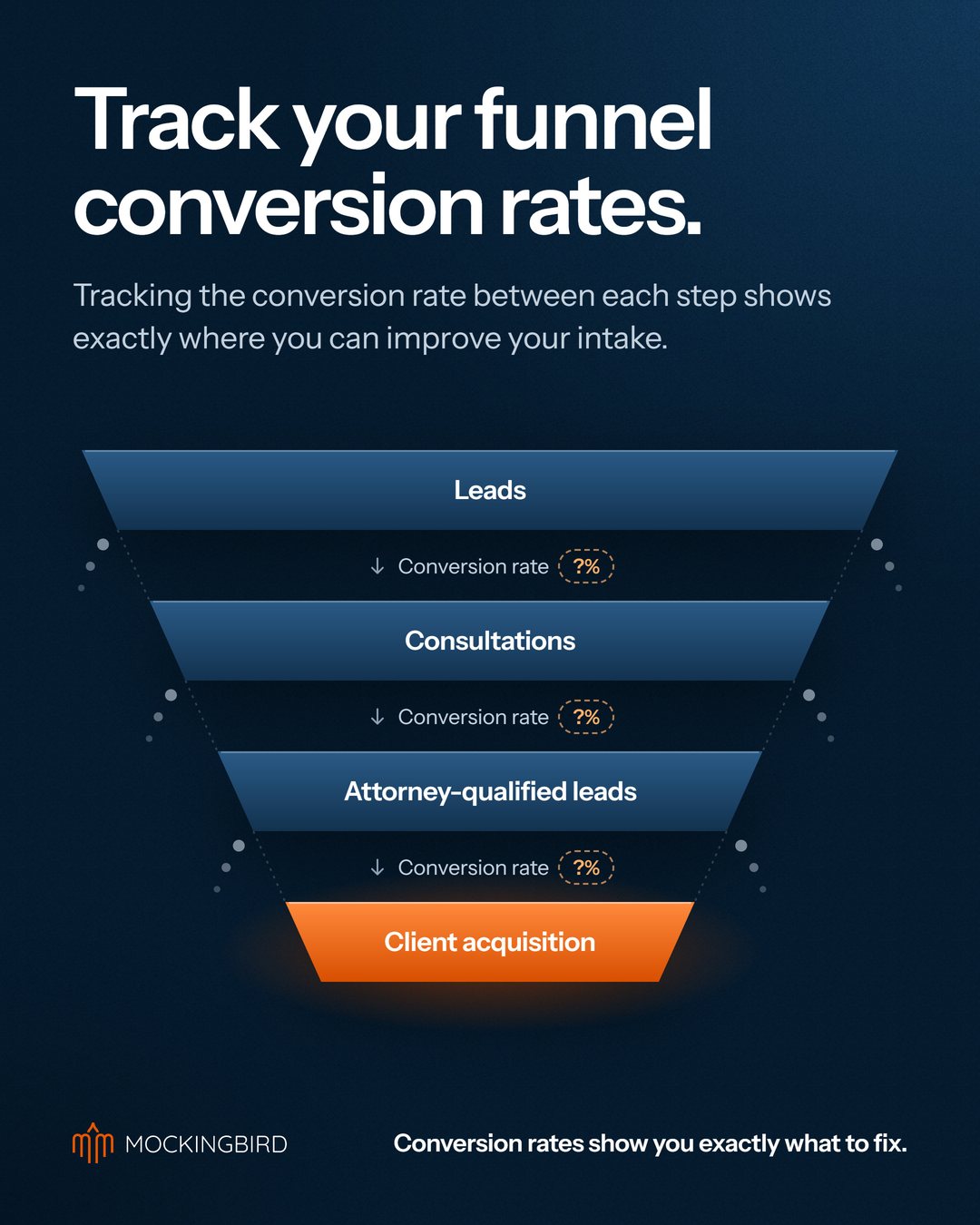 Track your funnel conversion rates